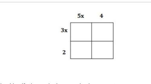 Complete the area model to identify the quadratic expression it represents.