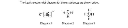 Explain, in terms of distribution of charge, why a molecule of the substance represented in di