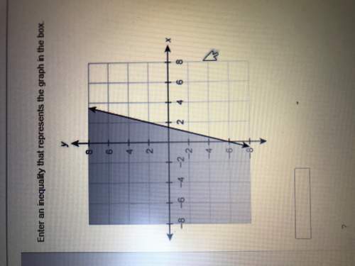 Enter an inequality that represents the graph in the box