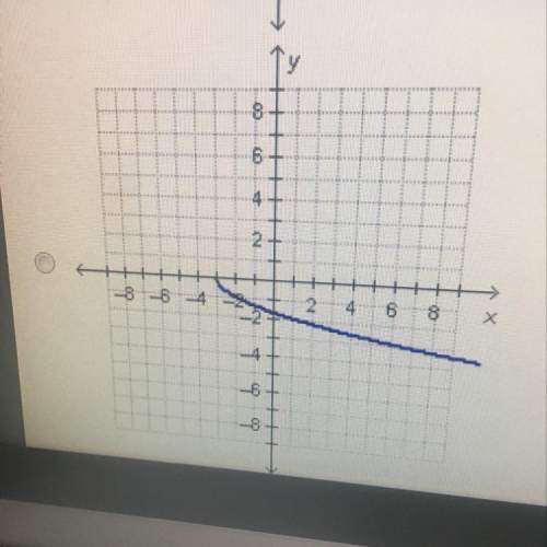 Which of the following is the graph of y=sqr root -x-3