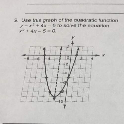 Use this graph of the quadratic function y=x^2+4x-5 to solve the equation x^2+4x-5=0