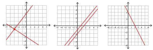 1. describe the number of solutions for each system of equations graphed below.