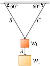 Two weights are hanging as shown in the figure . find the tension in cable a if w_1 = 51.0 n a