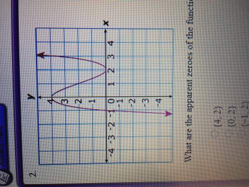 What are the apparent zeros of the function graphed above?  a : {4,2} b : {0,2}&lt;