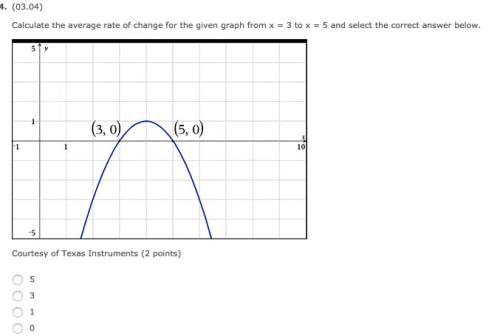 Calculate the average rate of change for the given graph from x = 3 to x = 5 and select the correct