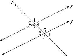 In the figure, x∥y and a is a transversal that crosses the parallel lines. which angle p