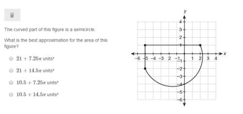 The curved part of this figure is a semicircle. what is the best approximation for the area of this