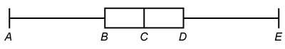 What is the value represented by the letter a on the box plot of the data? {10, 12, 15, 21, 24, 30}
