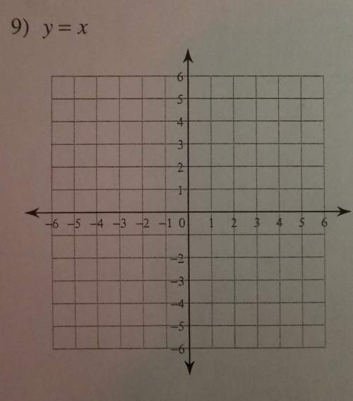 What does y = x mean and how do i solve it?
