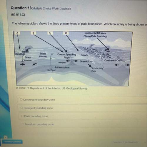 The following picture shows the three primary types of plate boundaries which boundary is being show