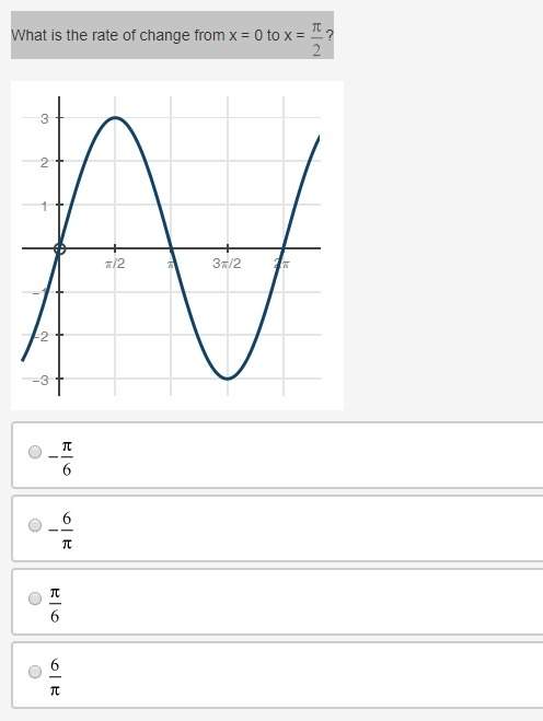 What is the rate of change from x = 0 to x = pi over 2?