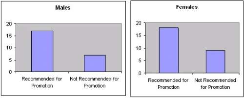 Giving what proportion of males were recommended for promotions? a.1/4 b.1/2 c.17/23 d.17/50