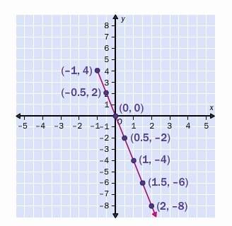 Isuck at this stuff (fast)use the graph of ƒ to find where ƒ(x) &gt; 0. assume the enti