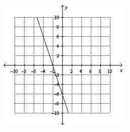 33.) match the graph with its equation.a.) –6x + 2y = 12b.) 6x + 6y = 12