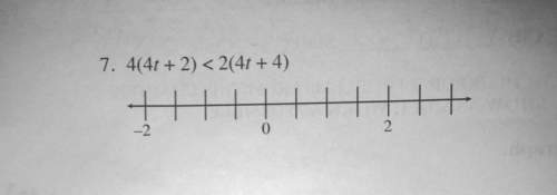 Solve the inequalities, if possible, and graph.