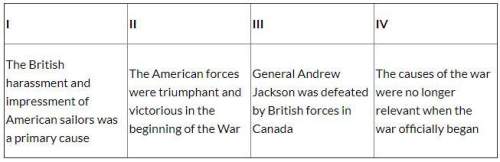 Which of the following answer choices most accurately reflects the events of the war of 1812?