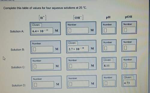 Complete the tables of value for four aqueous solutions at 25 celcius