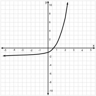 You have two exponential functions. one has the formula h(x) = 2 x + 3. the other function, g(x), ha