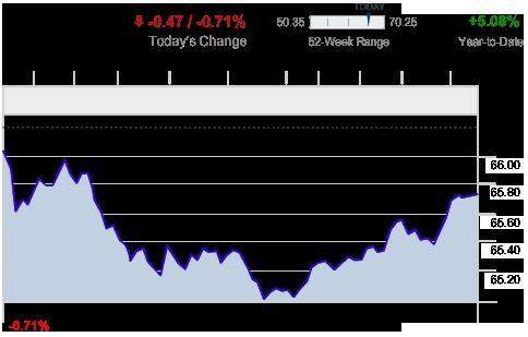 Brian makes an investment in his company’s stock. what does the stock chart say about the stock pric