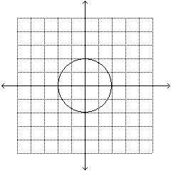 Estimate the area of the circle. each square represents 4 in.2.