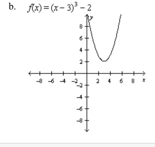 Find the rule and the graph of the function whose graph can be obtained by performing the translatio