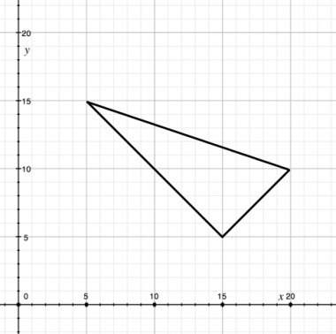 Determine the coordinates of the vertices of the triangle to compute the area of the triangle using
