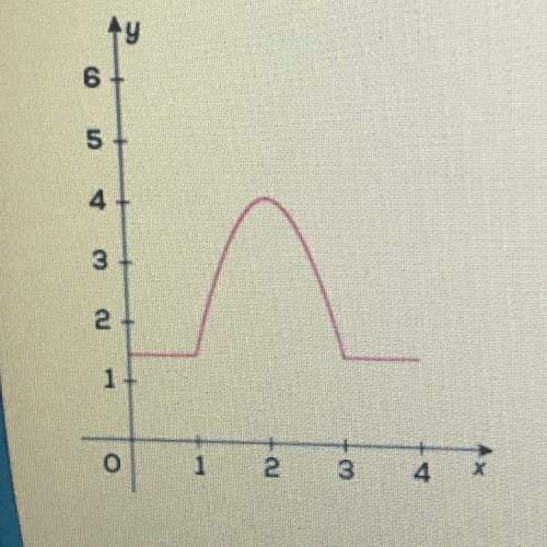 Will get brainliest for which interval on the graph is the function non-linear and decreasing?