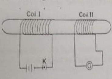 Suppose you replace the dc source in coil 1 with an ac source, what changes will you observe when ke
