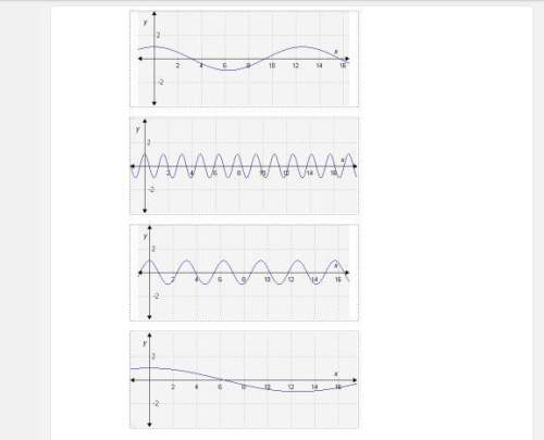 Match each graph with the correct cosine function based on its period.