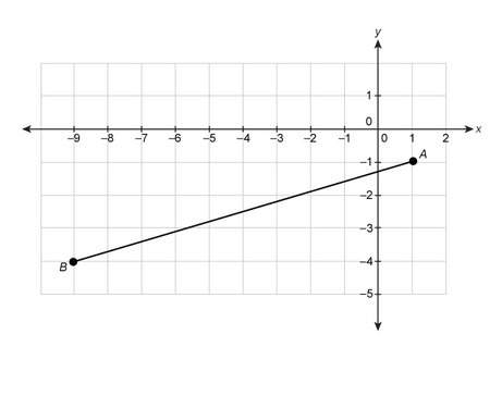 To the nearest hundredth, what is the length of line segment ab ?