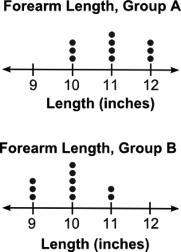25 points ans brainliestthe two dot plots below compare the forearm lengths of two group