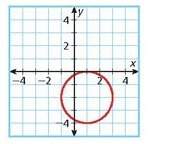 Part a) what is the radius of the circle?  part b) what is the coordinate of the center