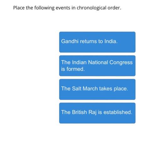 Place the following events in chronological order.
