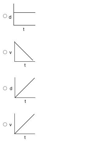 Which of the following graphs has a slope that indicates positive acceleration?