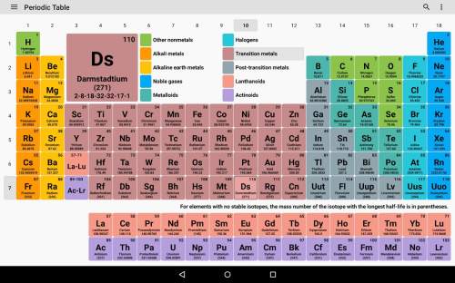 In the periodic table of elements, what do all of the elements in row 2 have in common?  an at
