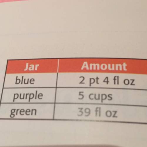 The table shows the amount of paint left in each jar. which jar contains the greatest amount of pain