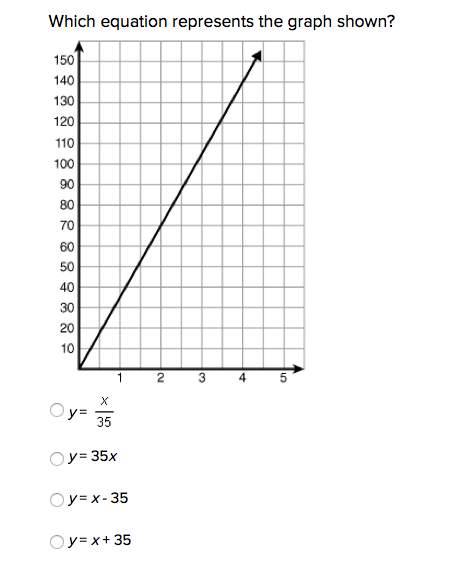 Which equation represents the graph shown?  (picture attached)