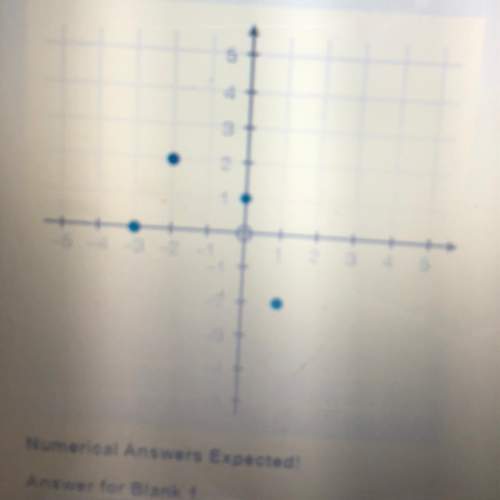 Use the graph below to fill in the blank with the correct number f(1) = numerical answer