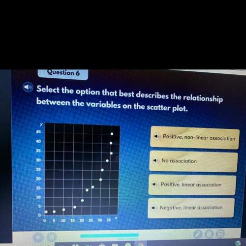 Select the option that best describes the relationship between the variables on the scatter plot (i’