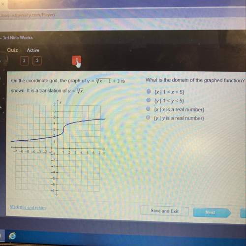What is the domain of the graphed function