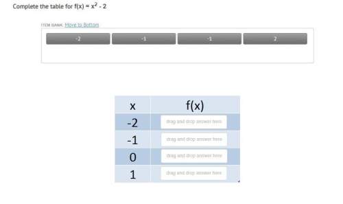 1. match each function with the correct table, graph, or description. 2.drag equations to grap