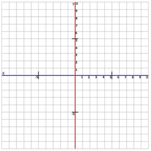 From lesson 6.02. no points given without showing work. graph the image of the figure abcd with a sc