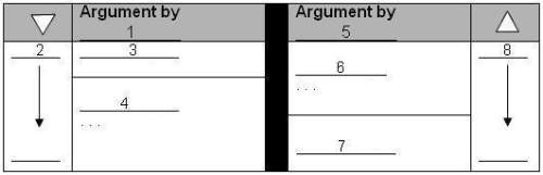 Will give brainliestmatch the element of logical argument to its position on the diagram.
