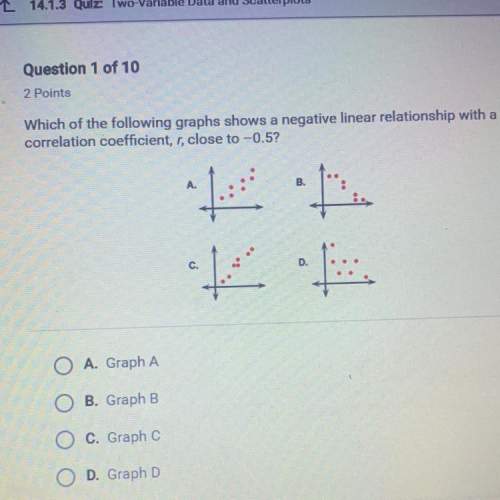 which of the following graphs shows a negative linear relationship with a correlation c