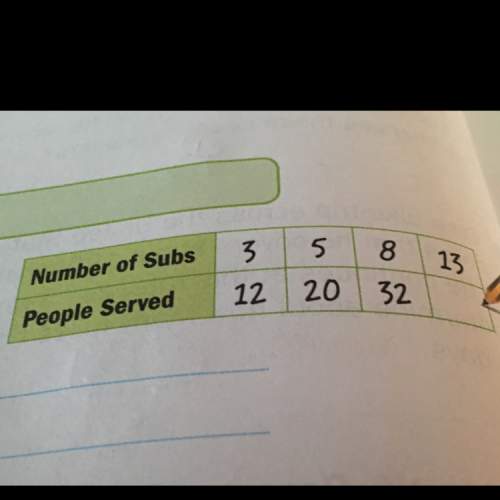 Use the ratio table to determine how many people 13 subs would serve. explain look at the photo
