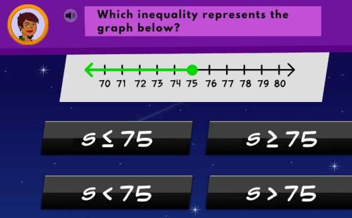 Which inequality represents the graph below s 75
