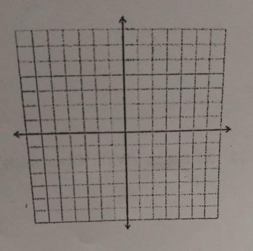 Plot the points in the coordinate plane. then find the perimeter and area of the polygon.