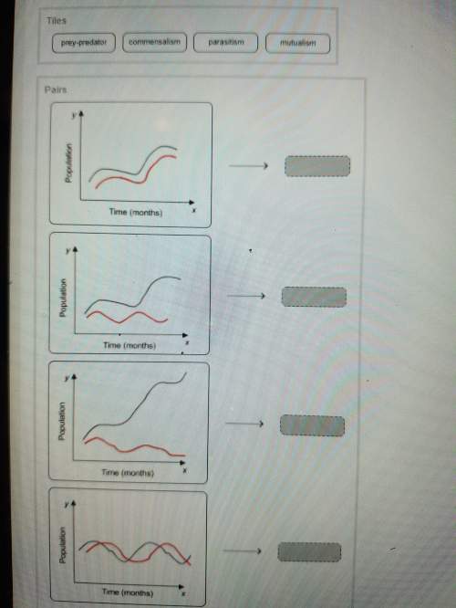 Will mark brainliesteach graph shows a relationship between two different organisms. describe/