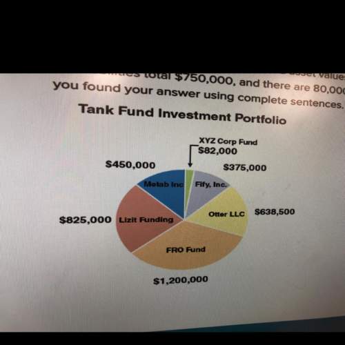 The graph reflects the breakdown and asset values for the six investment securities within the tank