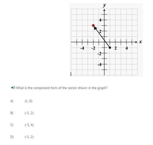 What is the component form of the vector shown in the graph?